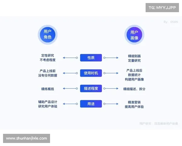 深入探索Dovetail平台如何高效整合用户研究数据与洞察分析 深入探索Dovetail平台如何高效整合用户研究数据与洞察分析