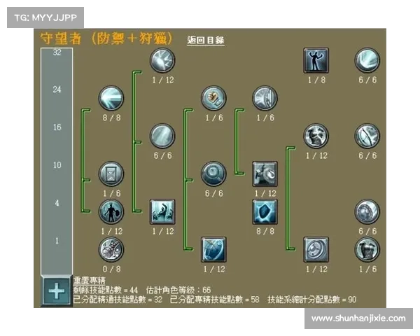 火法师加点攻略全面解析 助你轻松征服泰坦之旅 火法师加点攻略全面解析 助你轻松征服泰坦之旅