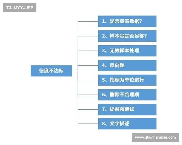 iwrite是否能有效提升写作效率与质量的实用分析与经验总结 iwrite是否能有效提升写作效率与质量的实用分析与经验总结